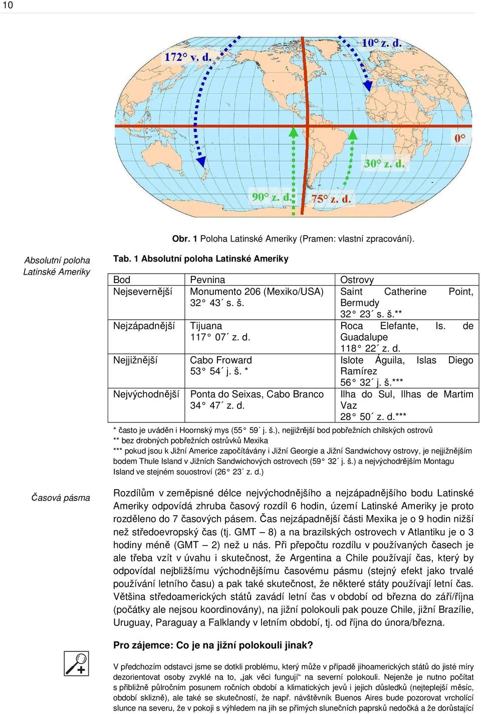 d. Cabo Froward 53 54 j. š. * Ponta do Seixas, Cabo Branco 34 47 z. d. 32 23 s. š.** Roca Elefante, Is. de Guadalupe 118 22 z. d. Islote Águila, Islas Diego Ramírez 56 32 j. š.*** Ilha do Sul, Ilhas de Martim Vaz 28 50 z.