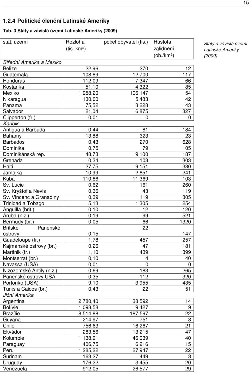 228 43 Salvador 21,04 6 875 327 Clipperton (fr.) 0,01 0 0 Karibik Antigua a Barbuda 0,44 81 184 Bahamy 13,88 323 23 Barbados 0,43 270 628 Dominika 0,75 79 105 Dominikánská rep.