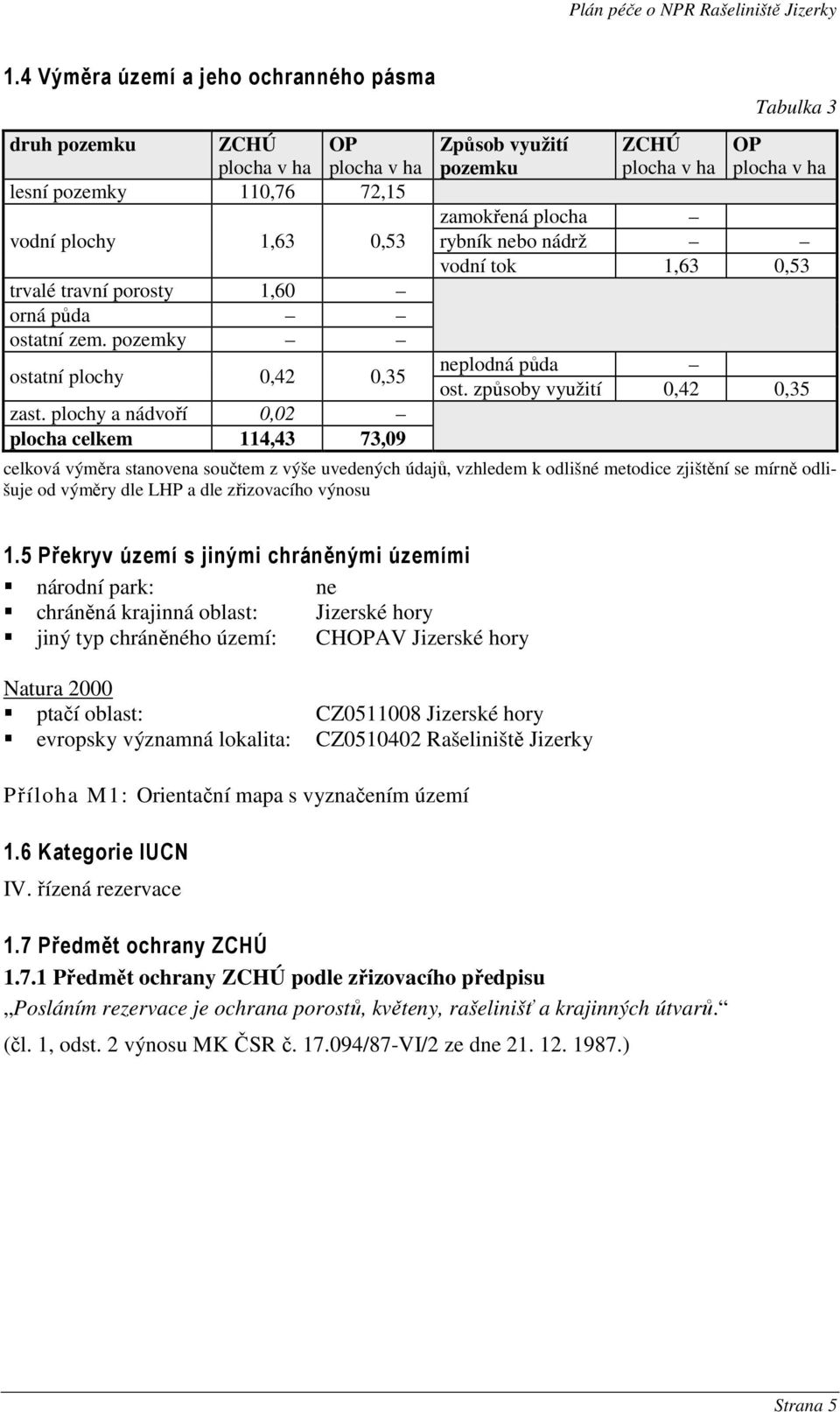 pozemky ostatní plochy 0,42 0,35 zast.