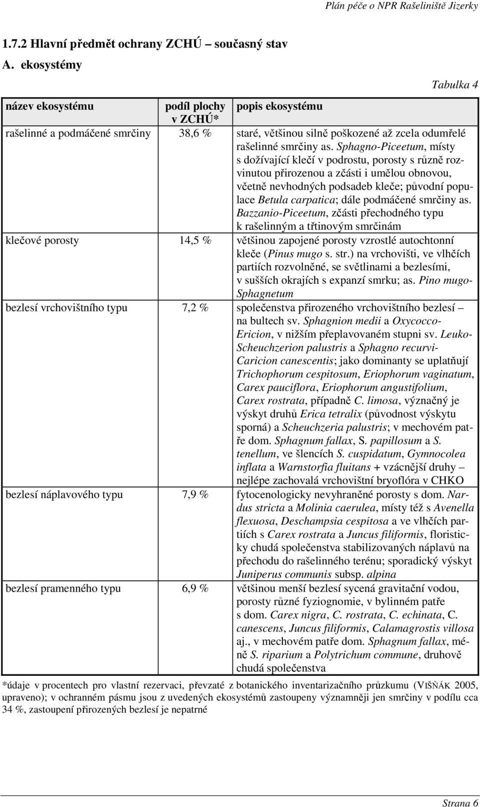 Sphagno-Piceetum, místy s dožívající klečí v podrostu, porosty s různě rozvinutou přirozenou a zčásti i umělou obnovou, včetně nevhodných podsadeb kleče; původní populace Betula carpatica; dále