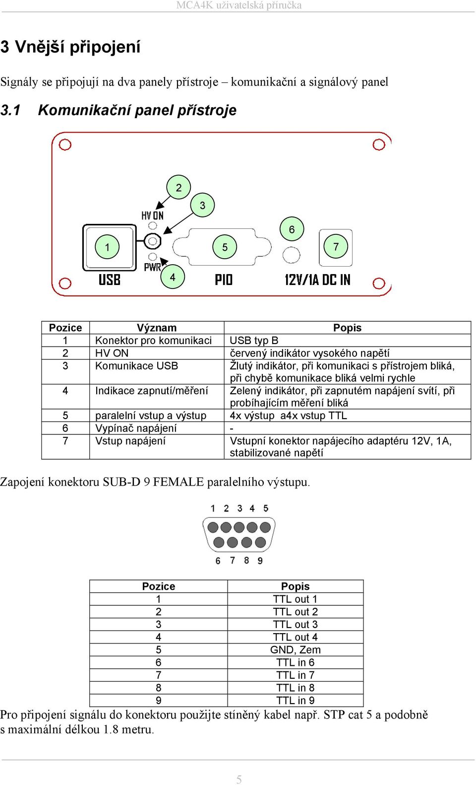 přístrojem bliká, při chybě komunikace bliká velmi rychle 4 Indikace zapnutí/měření Zelený indikátor, při zapnutém napájení svítí, při probíhajícím měření bliká 5 paralelní vstup a výstup 4x výstup