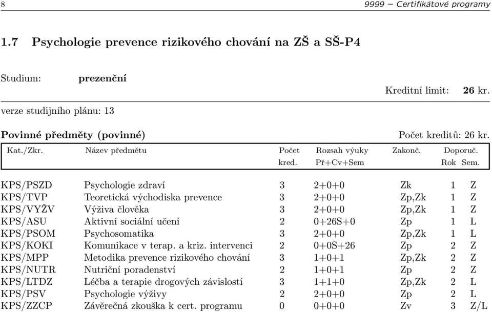 2 0+26S+0 Zp 1 L KPS/PSOM Psychosomatika 3 2+0+0 Zp,Zk 1 L KPS/KOKI Komunikace v terap. a kriz.