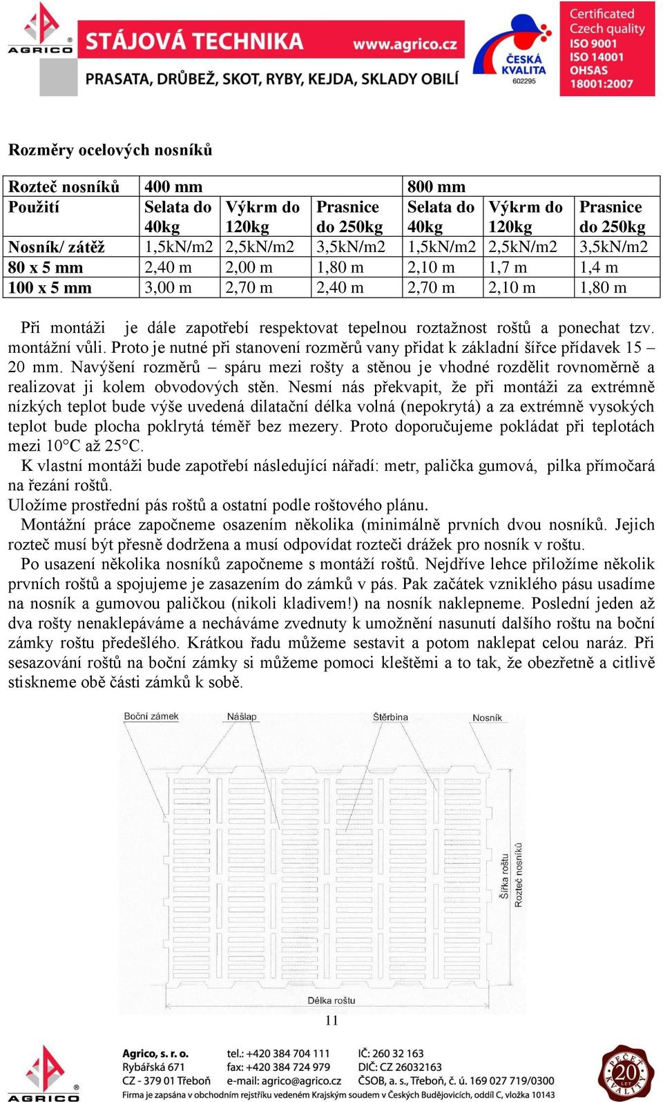 ponechat tzv. montážní vůli. Proto je nutné při stanovení rozměrů vany přidat k základní šířce přídavek 15 20 mm.