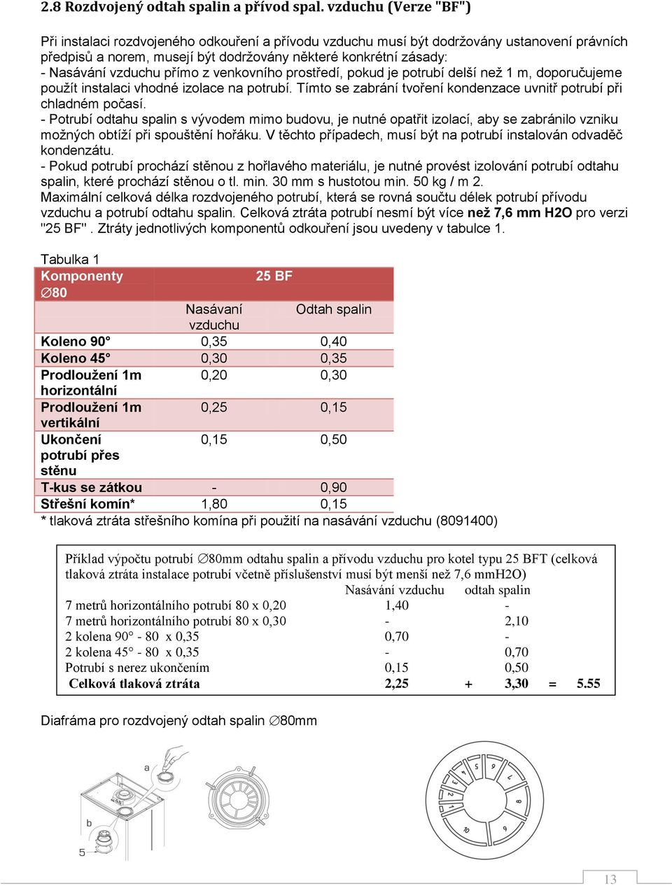 vzduchu přímo z venkovního prostředí, pokud je potrubí delší než 1 m, doporučujeme použít instalaci vhodné izolace na potrubí. Tímto se zabrání tvoření kondenzace uvnitř potrubí při chladném počasí.