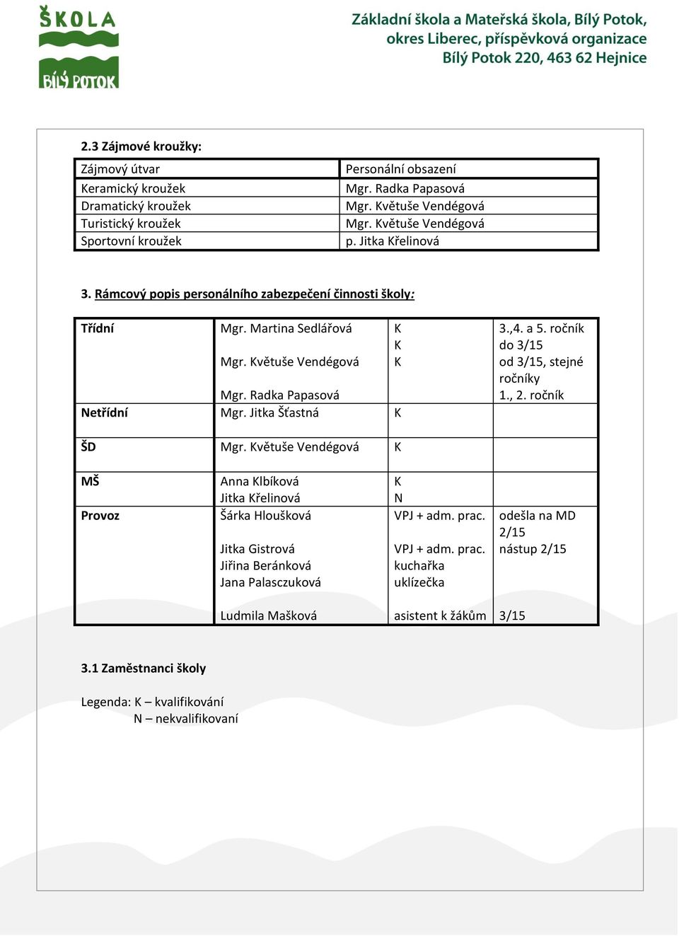 Jitka Šťastná K K K K 3.,4. a. ročník do 3/1 od 3/1, stejné ročníky 1., 2. ročník ŠD Mgr.