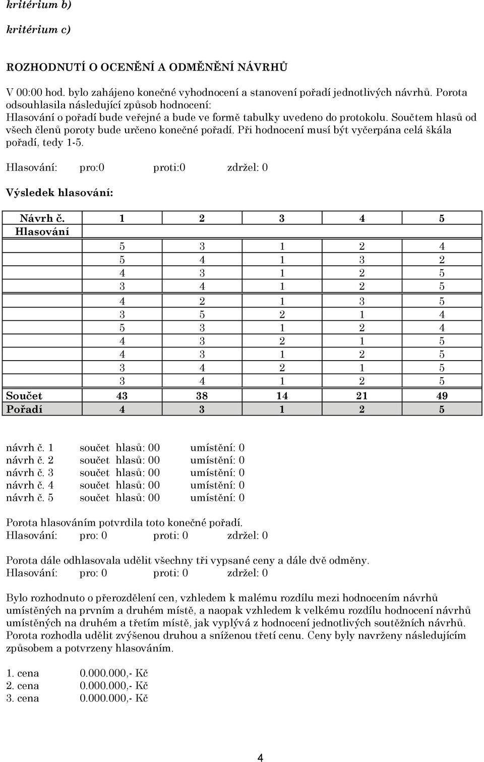 Při hodnocení musí být vyčerpána celá škála pořadí, tedy 1-5. Hlasování: pro:0 proti:0 zdržel: 0 Výsledek hlasování: Návrh č.