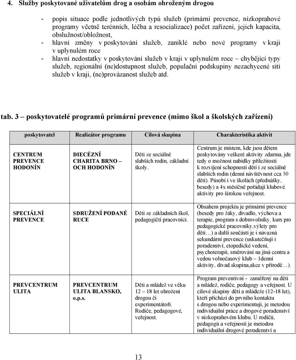 roce chybějící typy služeb, regionální (ne)dostupnost služeb, populační podskupiny nezachycené sítí služeb v kraji, (ne)provázanost služeb atd. tab.