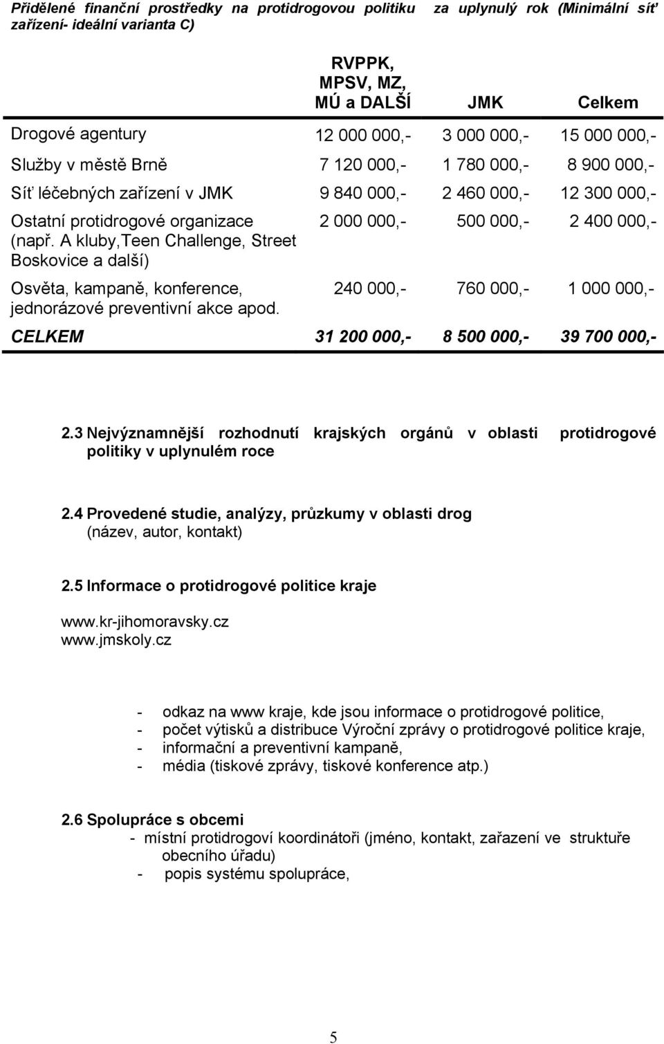 A kluby,teen Challenge, Street Boskovice a další) Osvěta, kampaně, konference, jednorázové preventivní akce apod.