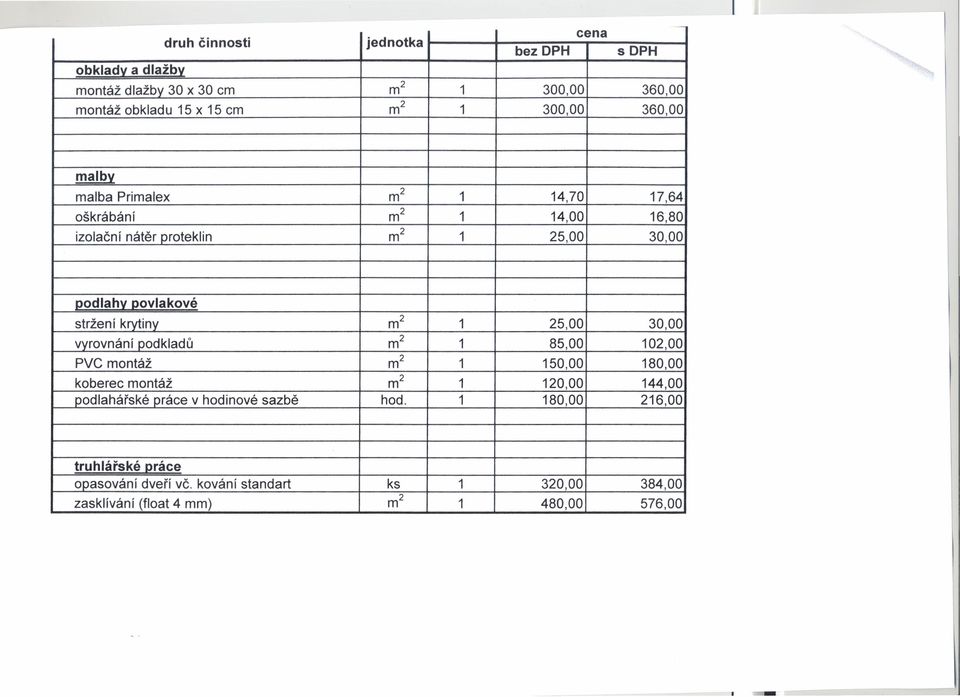 1 25,00 30,00 vyrovnání podkladů m 2 1 85,00 102,00 PVC montáž m 2 1 150,00 180,00 koberec montáž m 2 1 120,00 144,00 podlahářské práce v