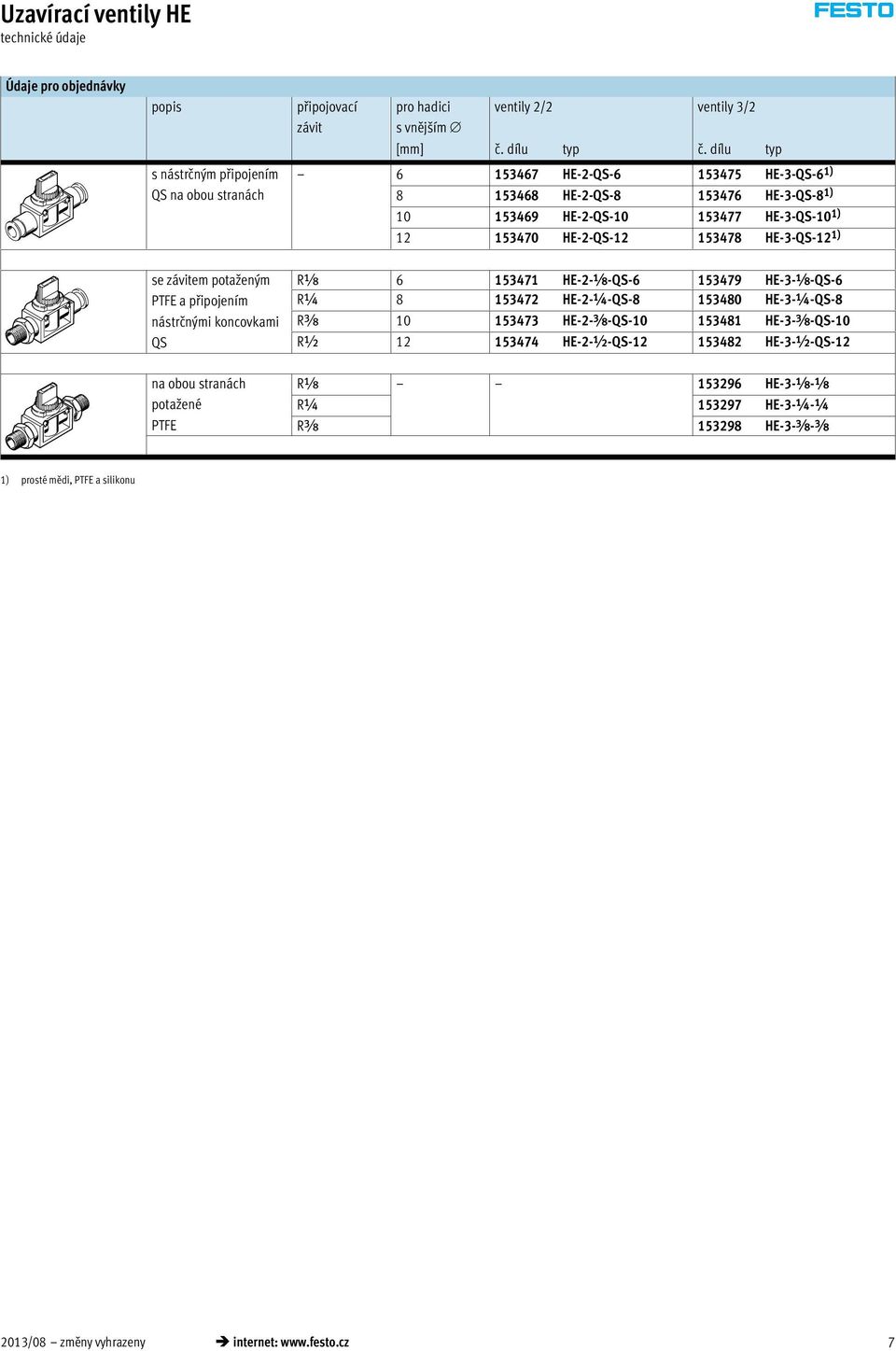 PTFE a připojením nástrčnými koncovkami QS Rx 6 153471 HE-2-x-QS-6 153479 HE-3-x-QS-6 R¼ 8 153472 HE-2-¼-QS-8 153480 HE-3-¼-QS-8 Ry 10 153473 HE-2-y-QS-10 153481 HE-3-y-QS-10 R½ 12 153474