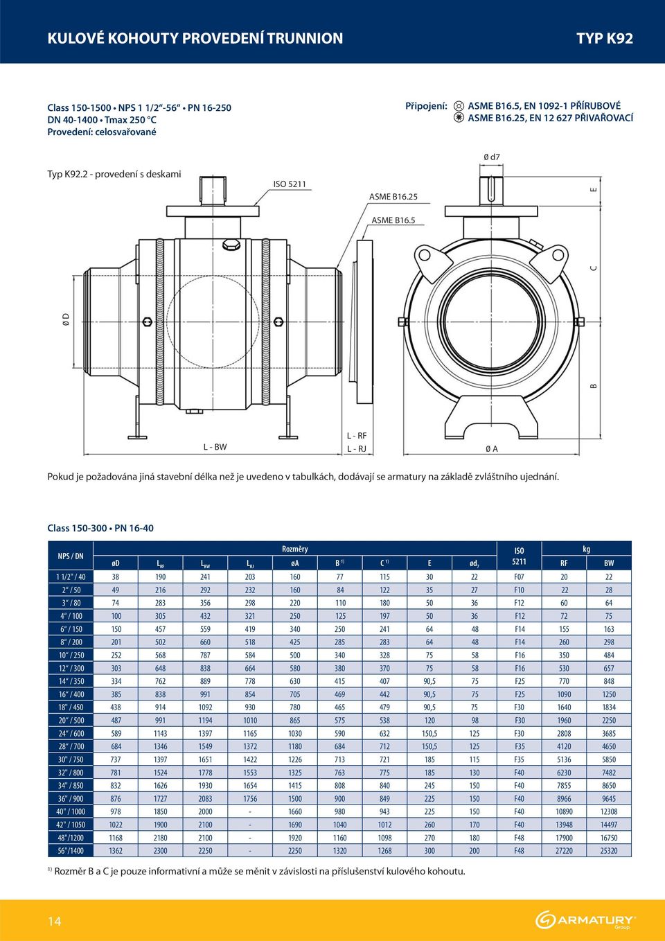 5 B 0 D C L - BW L - RF L - RJ 0 A Pokud je požadována jiná stavební délka než je uvedeno v tabulkách, dodávají se armatury na základě zvláštního ujednání.