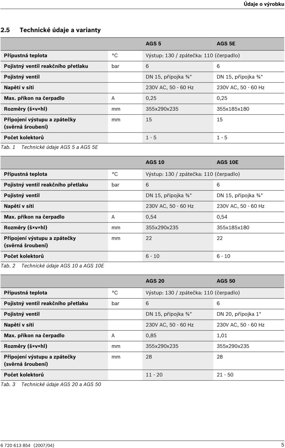 v síti 0V AC, 50-60 Hz 0V AC, 50-60 Hz Max. příkon na čerpadlo A 0,5 0,5 Rozměry (š v hl) mm 55x90x5 55x85x80 Připojení výstupu a zpátečky (svěrná šroubení) mm 5 5 Počet kolektorů - 5-5 Tab.