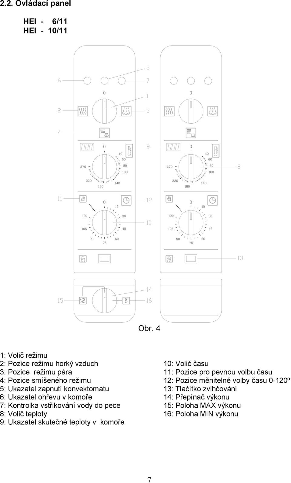 4: Pozice smíšeného režimu 12: Pozice měnitelné volby času 0-120º 5: Ukazatel zapnutí konvektomatu 13: Tlačítko