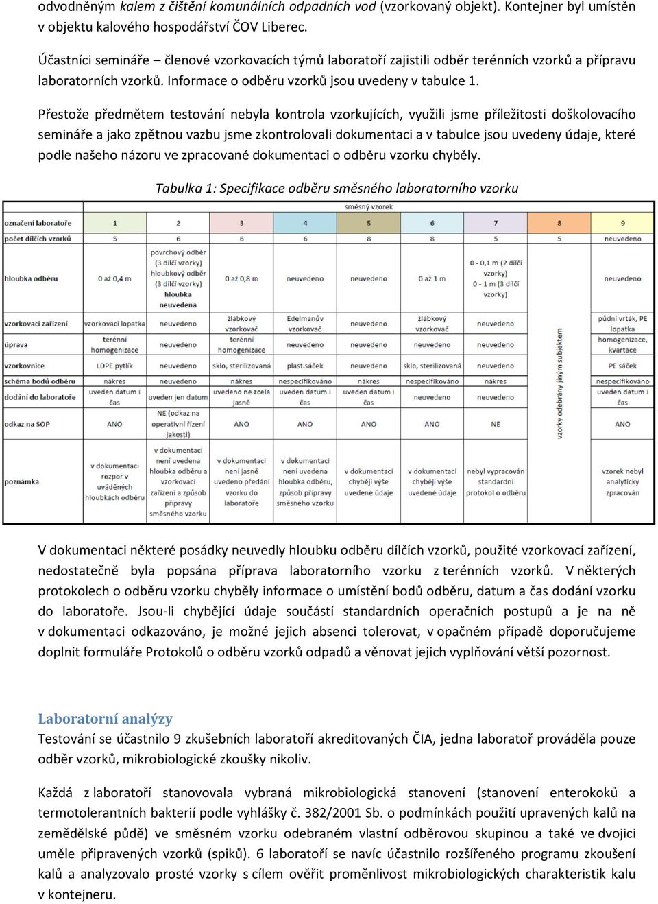 Přestože předmětem testování nebyla kontrola vzorkujících, využili jsme příležitosti doškolovacího semináře a jako zpětnou vazbu jsme zkontrolovali dokumentaci a v tabulce jsou uvedeny údaje, které