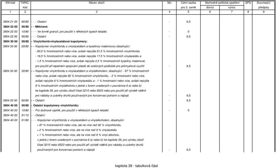 hmotnostních vinylchloridu, - 16,5 % hmotnostních nebo více, avšak nejvýše 17,5 % hmotnostních vinylacetátu a - 1,5 % hmotnostních nebo více, avšak nejvýše 2,5 % hmotnostních kyseliny maleinové, pro