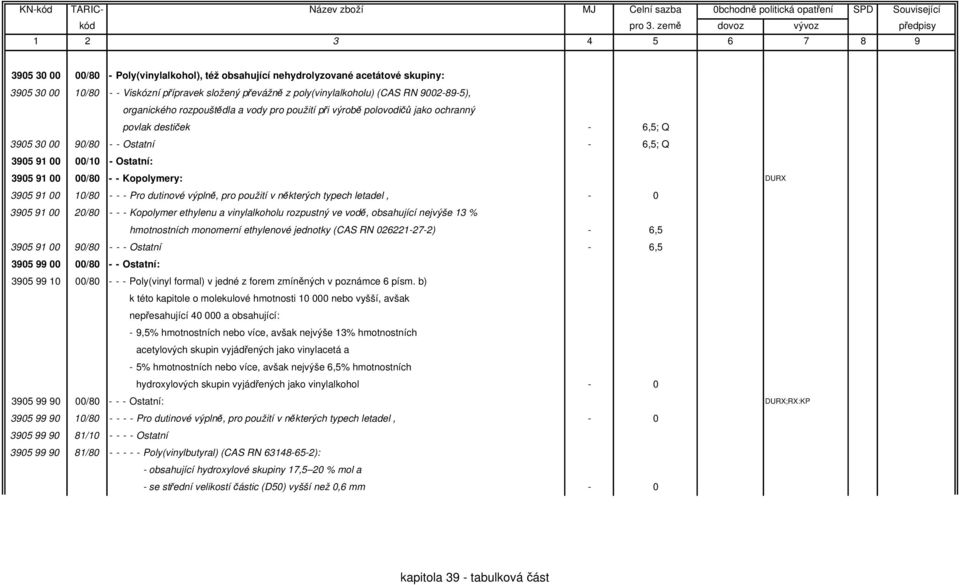 3905 91 00 10/80 - - - Pro dutinové výplně, pro použití v některých typech letadel, - 0 3905 91 00 20/80 - - - Kopolymer ethylenu a vinylalkoholu rozpustný ve vodě, obsahující nejvýše 13 %