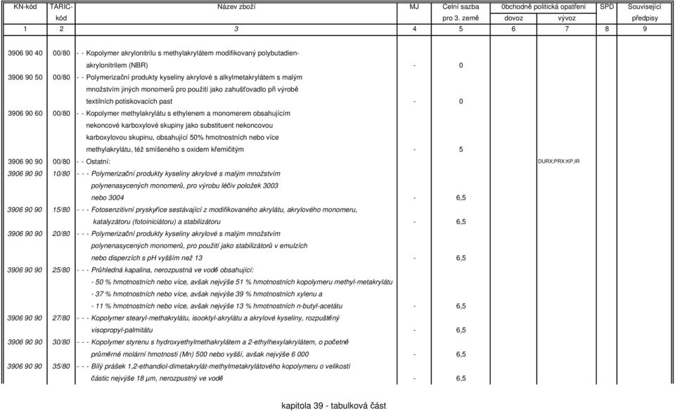 karboxylové skupiny jako substituent nekoncovou karboxylovou skupinu, obsahující 50% hmotnostních nebo více methylakrylátu, též smíšeného s oxidem křemičitým - 5 3906 90 90 00/80 - - Ostatní: