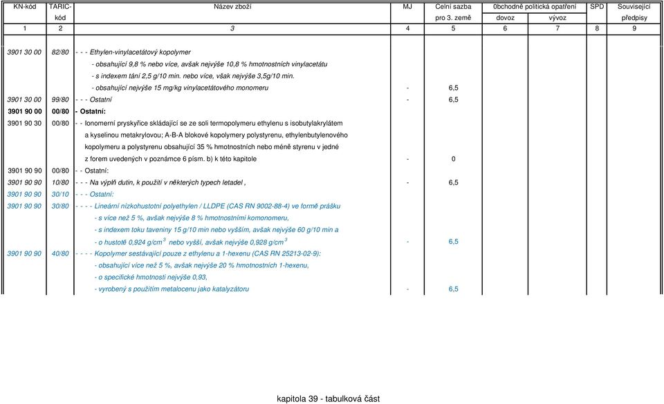 termopolymeru ethylenu s isobutylakrylátem a kyselinou metakrylovou; A-B-A blokové kopolymery polystyrenu, ethylenbutylenového kopolymeru a polystyrenu obsahující 35 % hmotnostních nebo méně styrenu