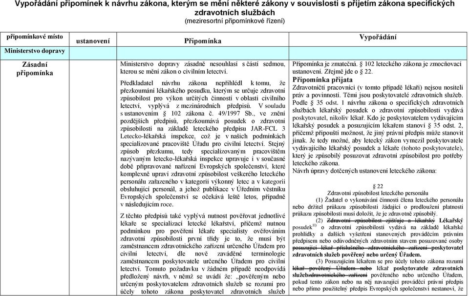 Předkladatel návrhu zákona nepřihlédl k tomu, že přezkoumání lékařského posudku, kterým se určuje zdravotní způsobilost pro výkon určitých činností v oblasti civilního letectví, vyplývá z