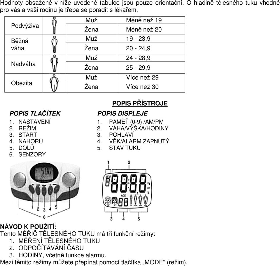 TLAČÍTEK POPIS DISPLEJE 1. NASTAVENÍ 1. PAMĚŤ (0-9) /AM/PM 2. REŽIM 2. VÁHA/VÝŠKA/HODINY 3. START 3. POHLAVÍ 4. NAHORU 4. VĚK/ALARM ZAPNUTÝ 5. DOLŮ 5. STAV TUKU 6.