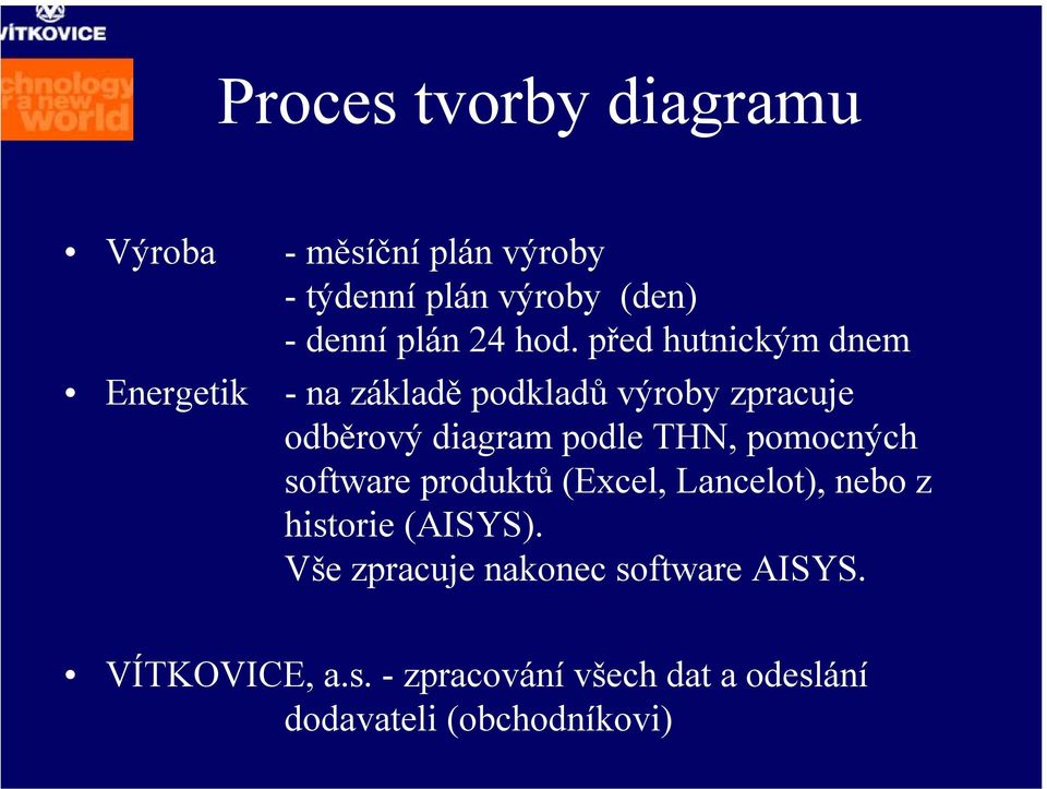 THN, pomocných software produktů (Excel, Lancelot), nebo z historie (AISYS).