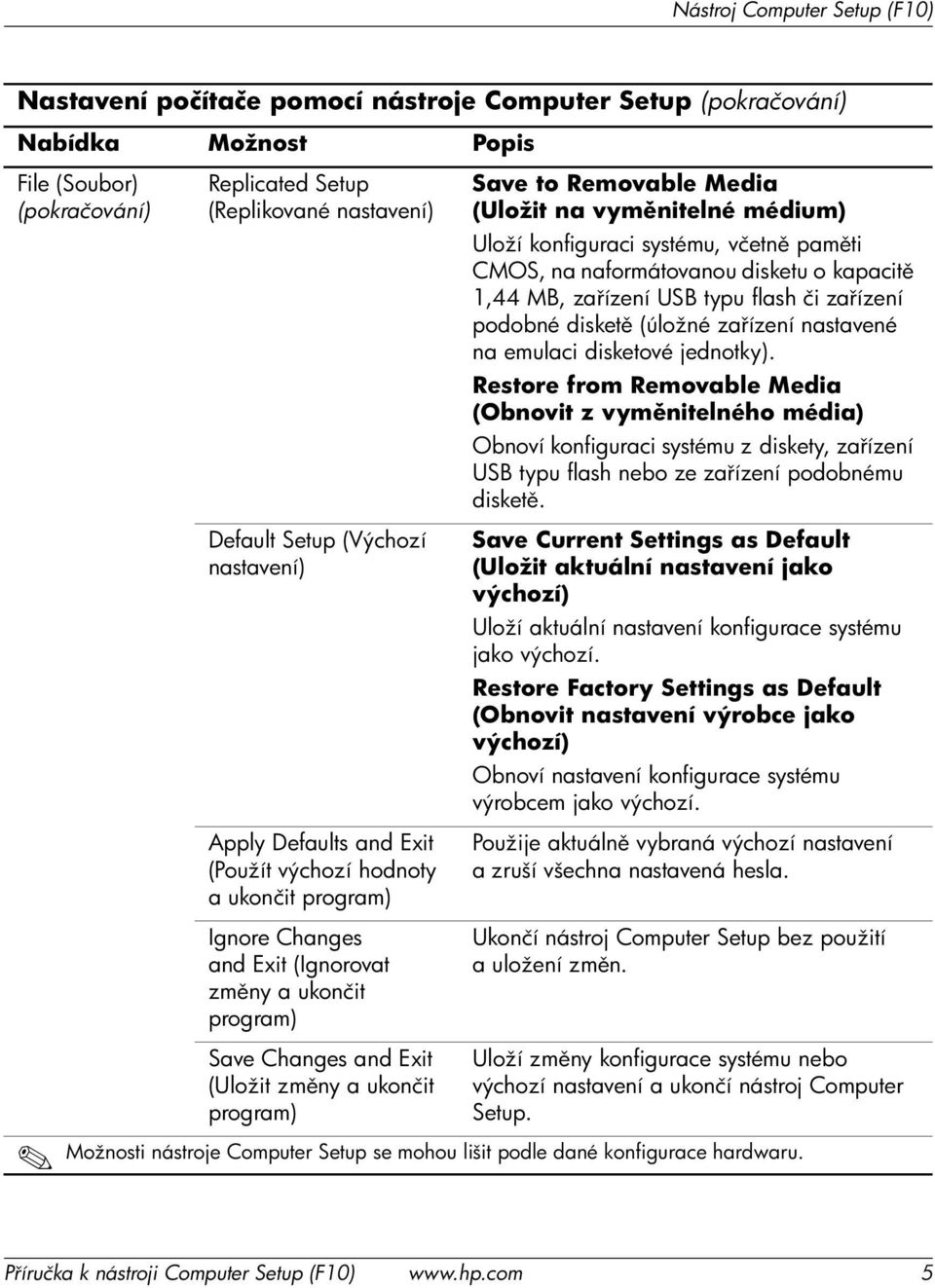 systému, včetn pam ti CMOS, na naformátovanou disketu o kapacit 1,44 MB, za ízení USB typu flash či za ízení podobné disket (úložné za ízení nastavené na emulaci disketové jednotky).