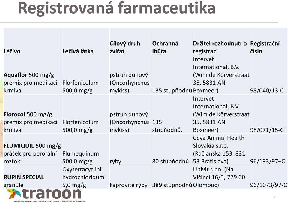 Intervet International, B.V. (Wim de Körverstraat 35, 5831 AN 135 stupňodnů Boxmeer) 135 stupňodnů.