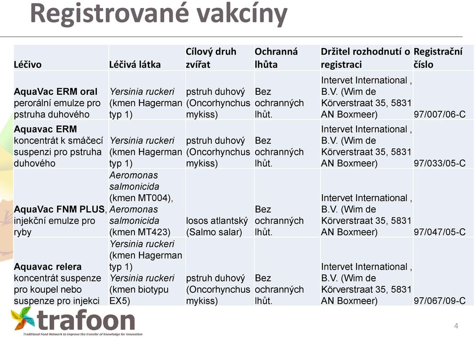 Aeromonas salmonicida (kmen MT423) Yersinia ruckeri (kmen Hagerman typ 1) Yersinia ruckeri (kmen biotypu EX5) Cílový druh zvířat pstruh duhový (Oncorhynchus mykiss) pstruh duhový (Oncorhynchus