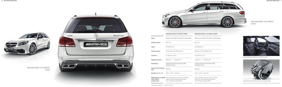 /min 0 100 km/h: 3,8 s 0 100 km/h: 3,7 s Interiér Mercedes-AMG E 63 S 4MATIC kombi 250 km/h 280 km/h** 250 km/h 280 km/h** Mercedes-AMG E 63 S 4MATIC