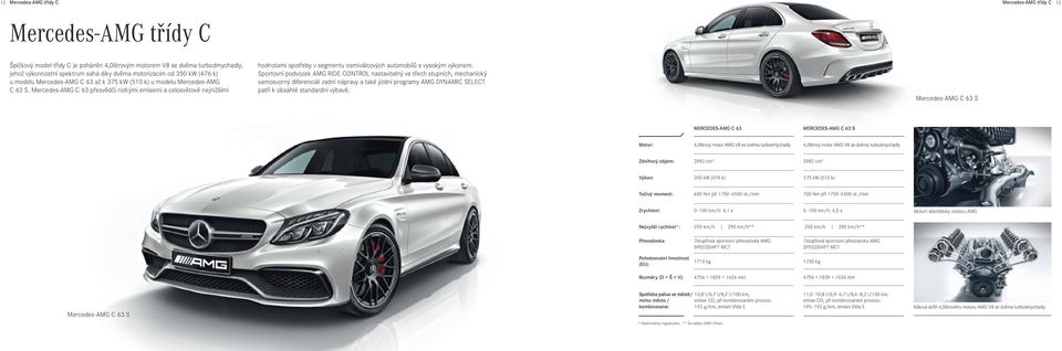 Mercedes-AMG C 63 přesvědčí nízkými emisemi a celosvětově nejnižšími hodnotami spotřeby v segmentu osmiválcových automobilů s vysokým výkonem.