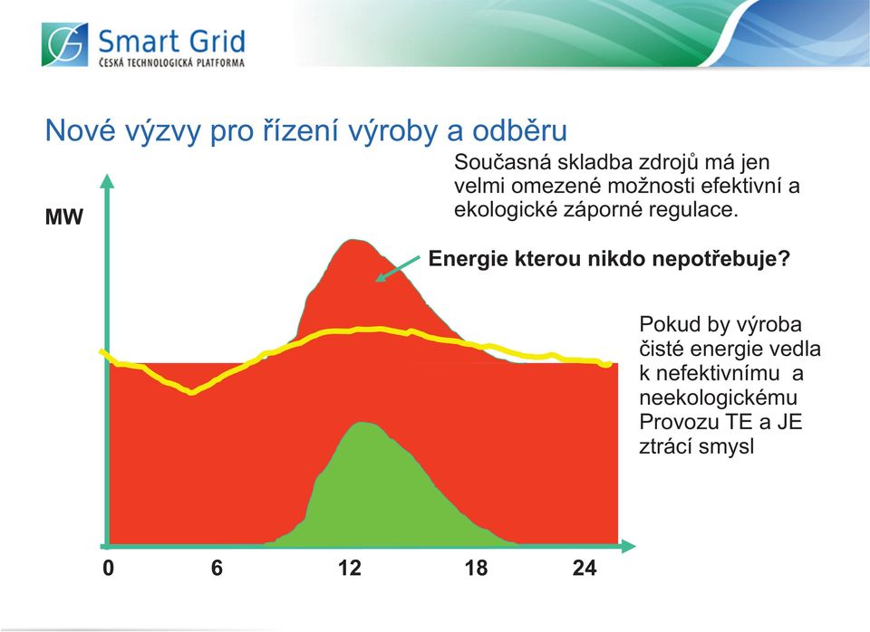 Energie kterou nikdo nepot ebuje?