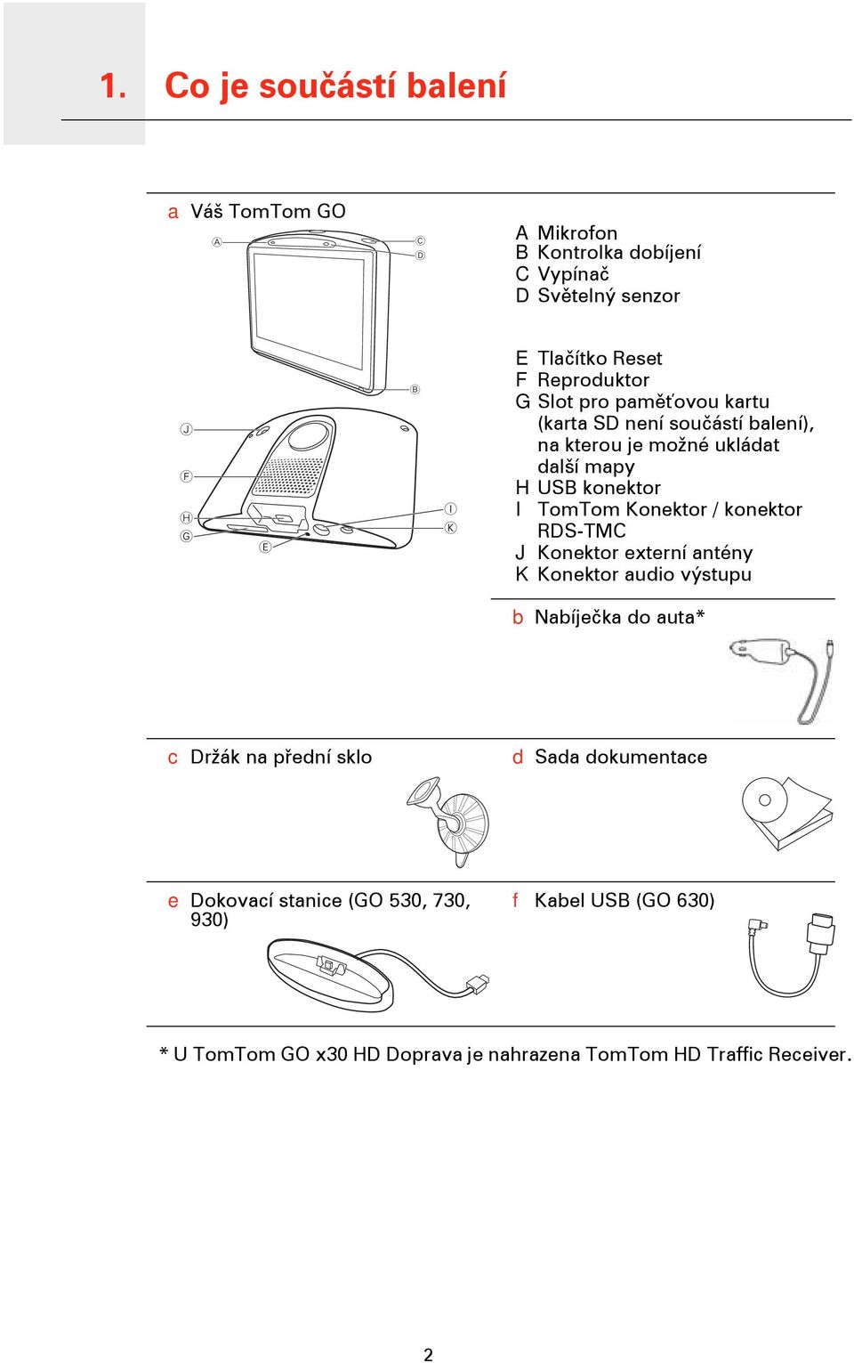 konektor I TomTom Konektor / konektor RDS-TMC J Konektor externí antény K Konektor audio výstupu b Nabíječka do auta* c Držák na přední sklo d