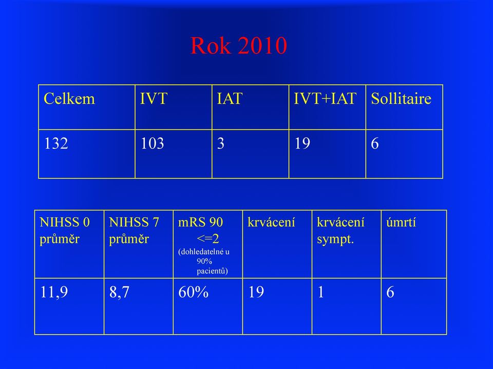 mrs 90 <=2 (dohledatelné u 90% pacientů)