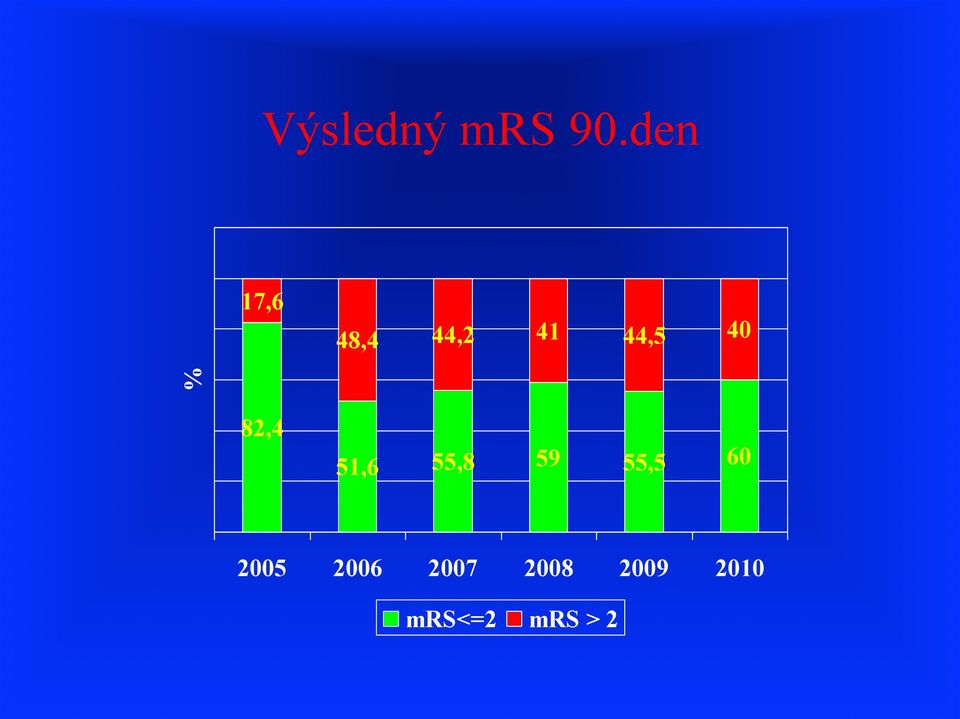 % 82,4 51,6 55,8 59 55,5 60