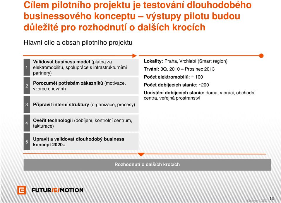 (organizace, procesy) Lokality: Praha, Vrchlabí (Smart region) Trvání: 3Q, 2010 Prosinec 2013 Počet elektromobilů: ~ 100 Počet dobíjecích stanic: ~200 Umístění dobíjecích stanic: doma, v