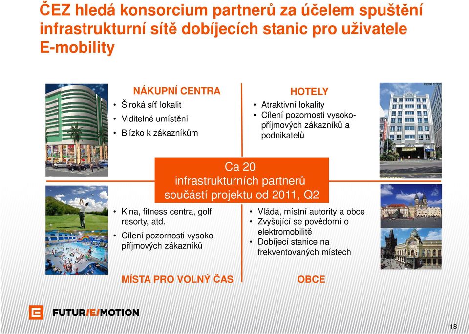 infrastrukturních partnerů součástí projektu od 2011, Q2 Kina, fitness centra, golf resorty, atd.