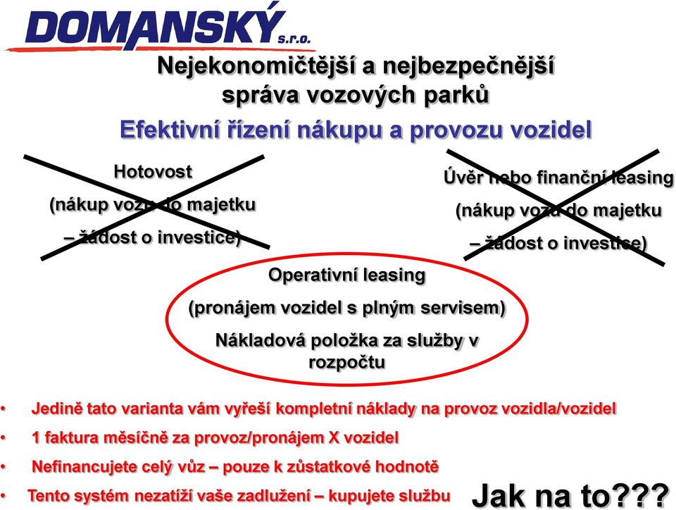 Nákladová položka za služby v rozpočtu Jedině tato varianta vám vyřeší kompletní náklady na provoz vozidla/vozidel 1 faktura měsíčně za