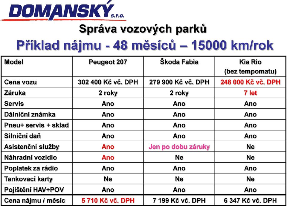 DPH Záruka 2 roky 2 roky 7 let Servis Ano Ano Ano Dálniční známka Ano Ano Ano Pneu+ servis + sklad Ano Ano Ano Silniční daň Ano Ano