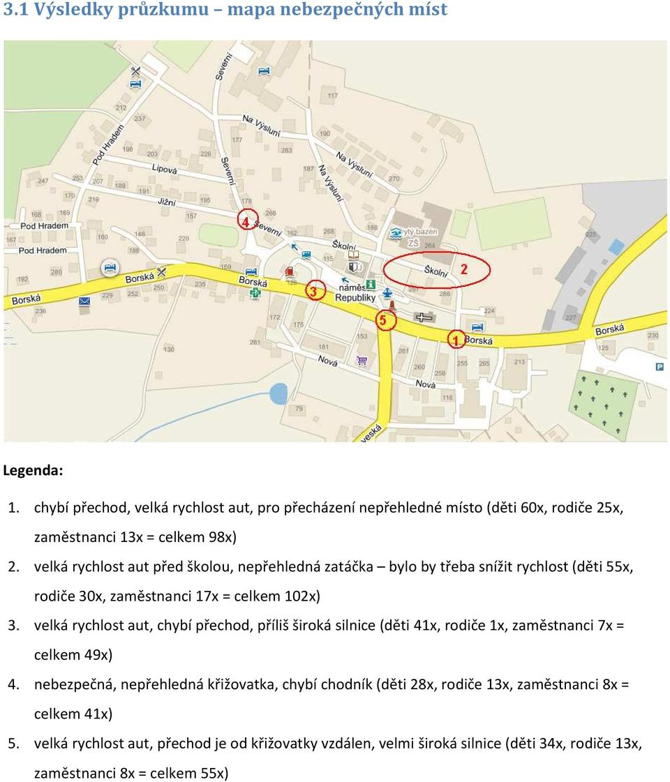 velká rychlost aut před školou, nepřehledná zatáčka bylo by třeba snížit rychlost (děti 55x, rodiče 30x, zaměstnanci 17x = celkem 102x) 3.