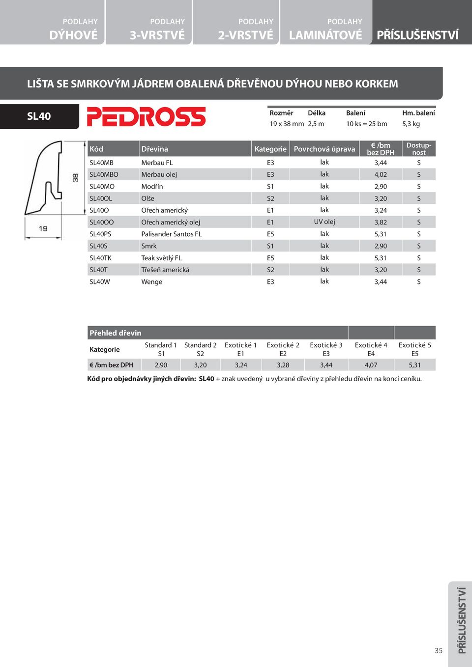 5,31 S SL40S Smrk lak 2,90 S SL40TK Teak světlý FL lak 5,31 S SL40T Třešeň americká lak 3,20 S SL40W Wenge lak 3,44 S 2,90 3,20