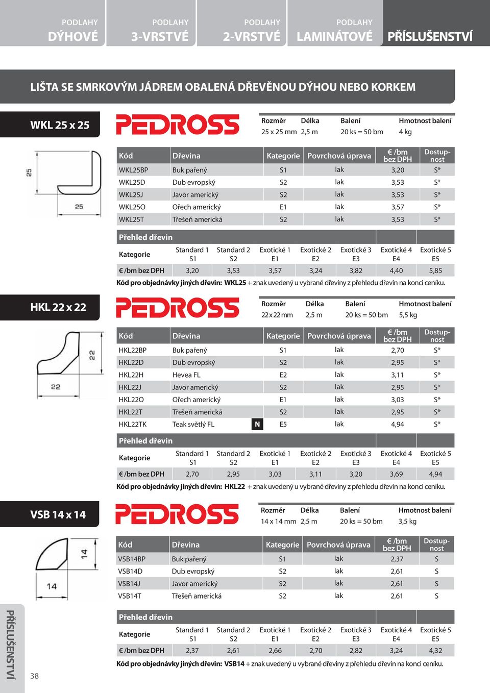 VSB 14 x 14 14 x 14 mm 2,5 m 20 ks = 50 bm 3,5 kg HKL22BP Buk pařený lak 2,70 S* HKL22D Dub evropský lak 2,95 S* HKL22H Hevea FL lak 3,11 S* HKL22J Javor americký lak 2,95 S* HKL22O Ořech americký