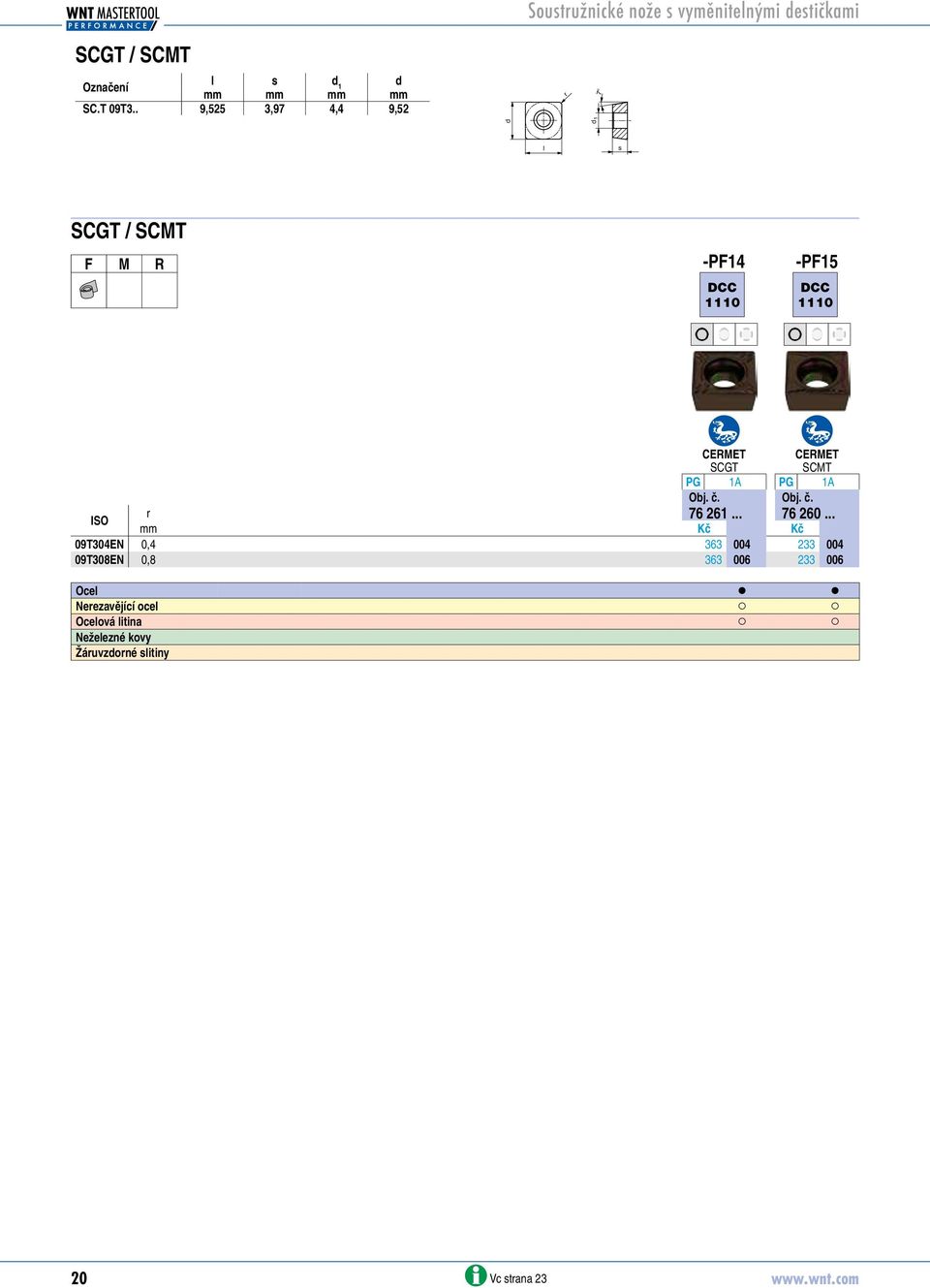 SCGT SCMT PG 1A PG 1A Obj. č. Obj. č. r 76 261... 76 260.