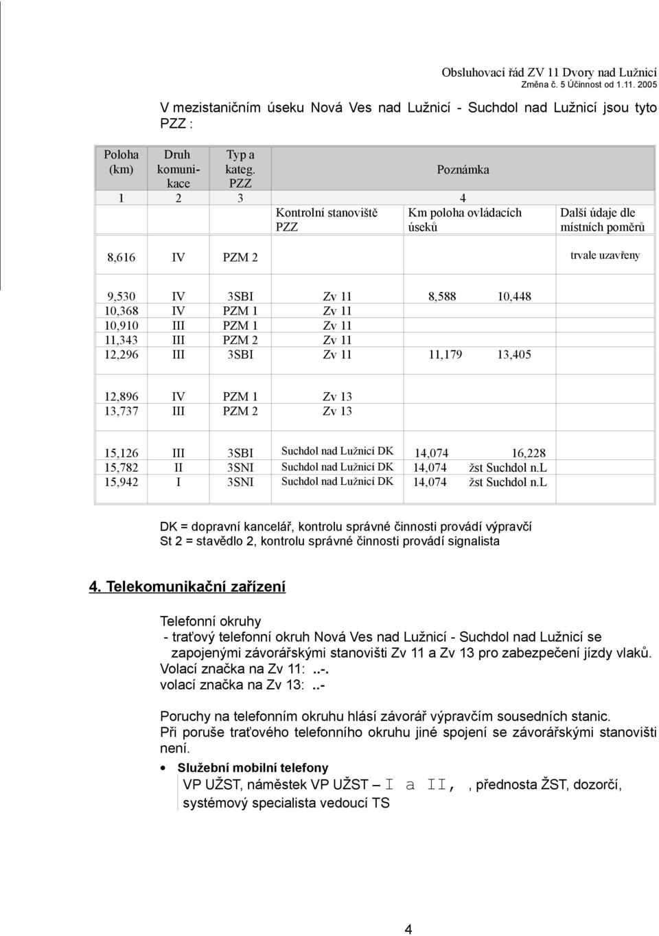 III PZM 1 Zv 11 11,343 III PZM 2 Zv 11 12,296 III 3SBI Zv 11 11,179 13,405 12,896 IV PZM 1 Zv 13 13,737 III PZM 2 Zv 13 15,126 III 3SBI Suchdol nad Lužnicí DK 14,074 16,228 15,782 II 3SNI Suchdol nad