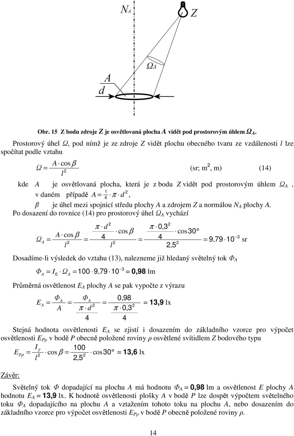 prostorovým úhlem Ω A v daném případě A π d 4 β je úhel mezi spojnicí středu plochy A a zdrojem a normálou N A plochy A.