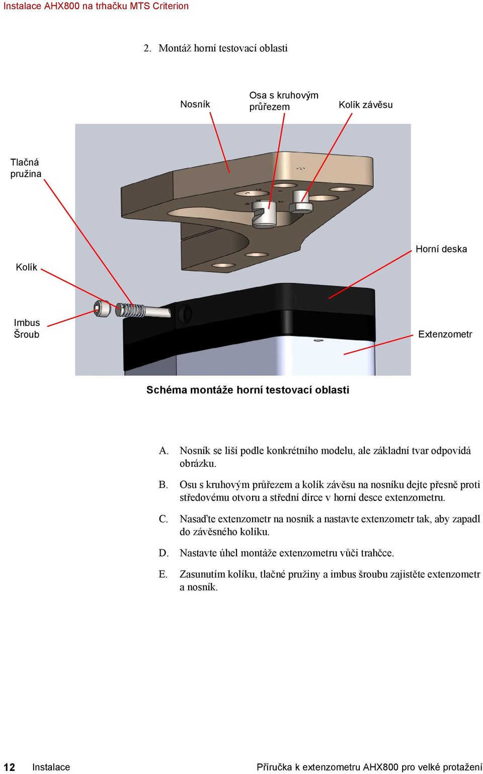 Nosník se liší podle konkrétního modelu, ale základní tvar odpovídá obrázku. B.