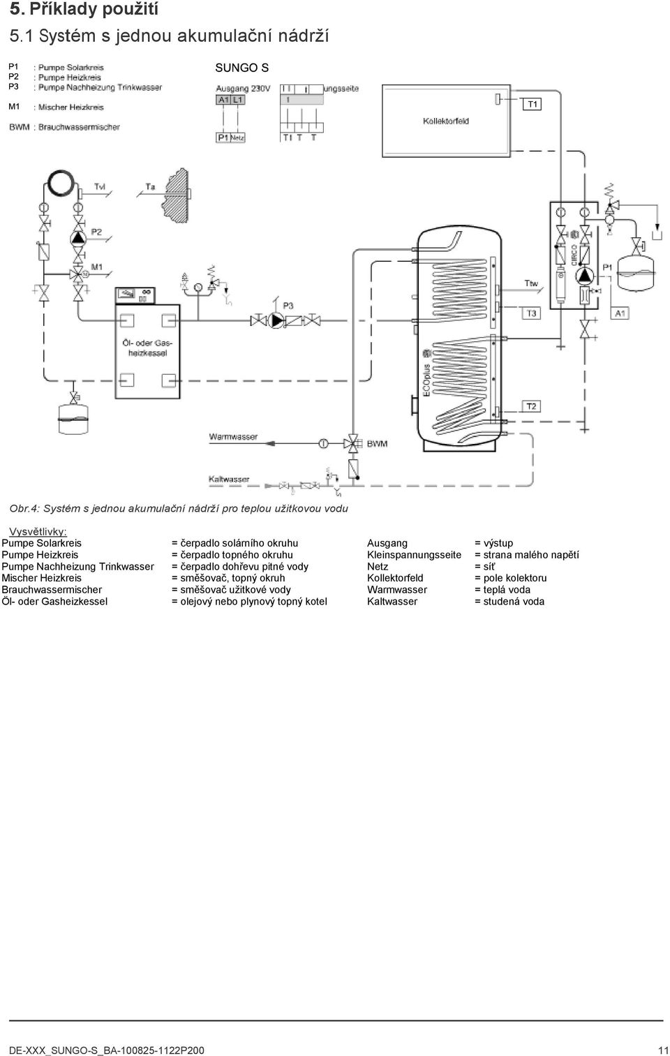 = čerpadlo topného okruhu Kleinspannungsseite = strana malého napětí Pumpe Nachheizung Trinkwasser = čerpadlo dohřevu pitné vody Netz = síť Mischer