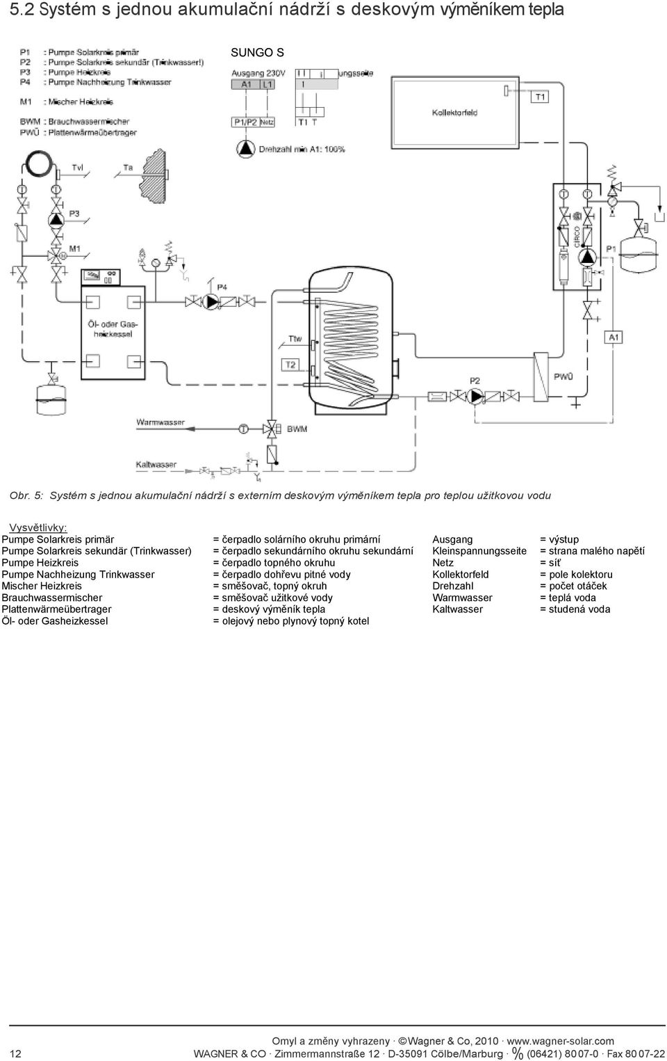 Solarkreis sekundär (Trinkwasser) = čerpadlo sekundárního okruhu sekundární Kleinspannungsseite = strana malého napětí Pumpe Heizkreis = čerpadlo topného okruhu Netz = síť Pumpe Nachheizung