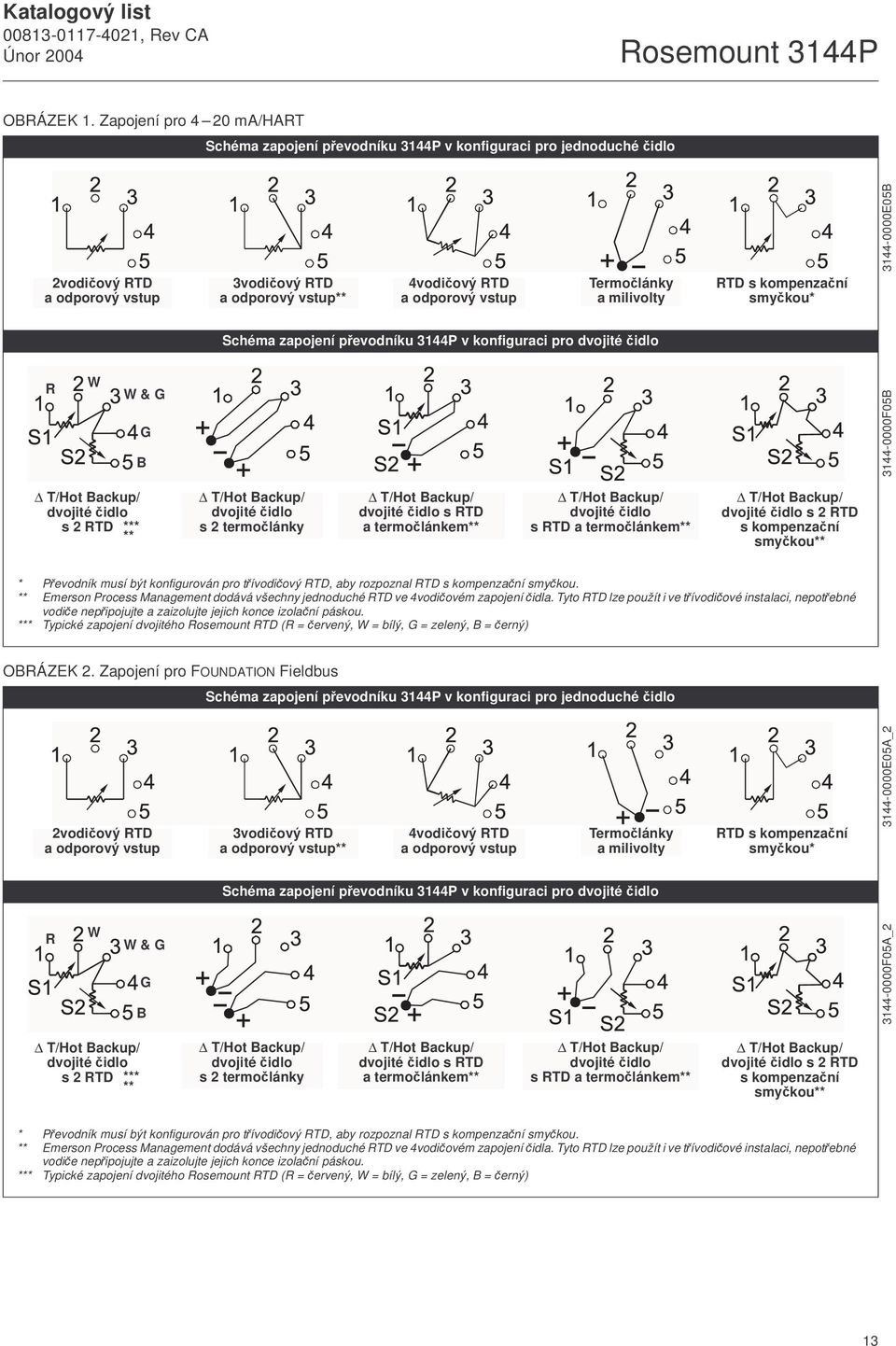 vstup Termočlánky a milivolty RTD s kompenzační smyčkou* Schéma zapojení převodníku 3144P v konfiguraci pro dvojité čidlo R W W & G G B 3144-0000F05B T/Hot Backup/ dvojité čidlo s2rtd *** ** T/Hot