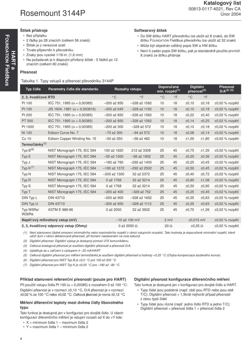 Typy vstupů a přesnost převodníku 3144P Typ čidla Parametry čidla dle standardu Rozsahy vstupu Softwarový štítek Do SW štítku HART převodníku lze uložit až 8 znaků, do SW štítku FOUNDATION Fieldbus