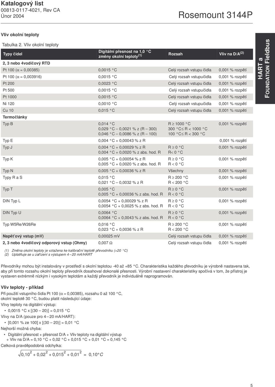 rozpětí Pt 100 (α = 0,003916) 0,0015 C Celý rozsah vstupu čidla 0,001 % rozpětí Pt 200 0,0023 C Celý rozsah vstupu čidla 0,001 % rozpětí Pt 500 0,0015 C Celý rozsah vstupu čidla 0,001 % rozpětí Pt